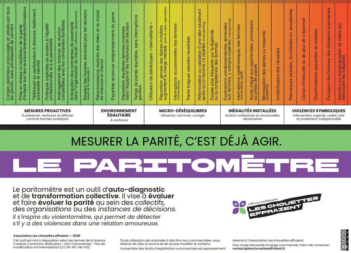 claireberest's tweet photo. Le "Paritomètre", une nouvelle échelle graduée en téléchargement gratuit de l'asso "Les Chouettes effraient" : un outil concret pour ouvrir le dialogue en classe. "Parce que mesurer la parité, c'est déjà agir." @cafepedagogique https://t.co/uW3ABxfsYu https://t.co/RrIdPiYNTn
