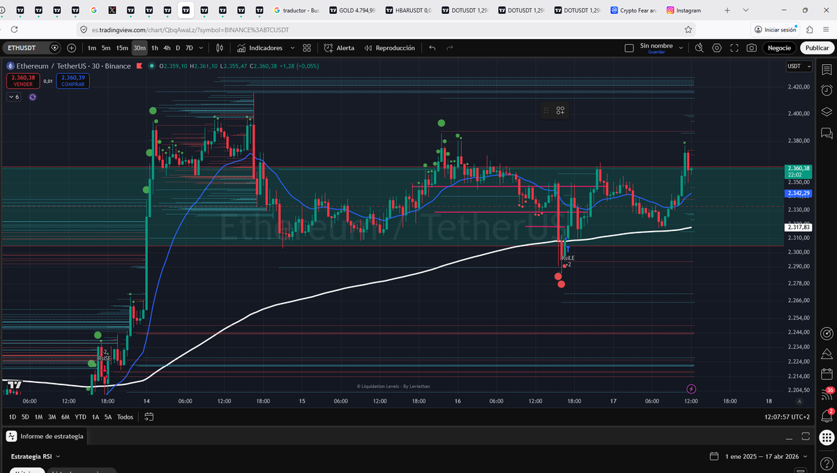 creadorcraft's tweet photo. We're at the top of the range!
#DayTrading #PriceAction #TechnicalAnalysis #CryptoTrading #ethereumTrading #DayTrader https://t.co/wRWhWVkuyq