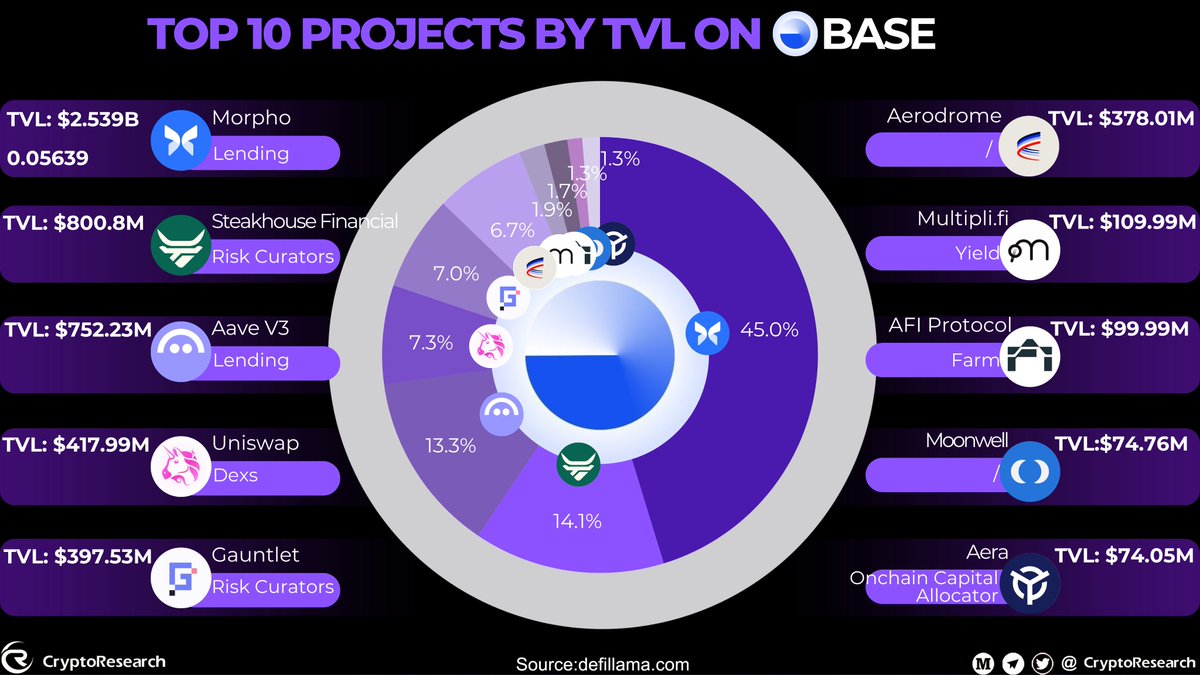 CryptoResearch tweet media