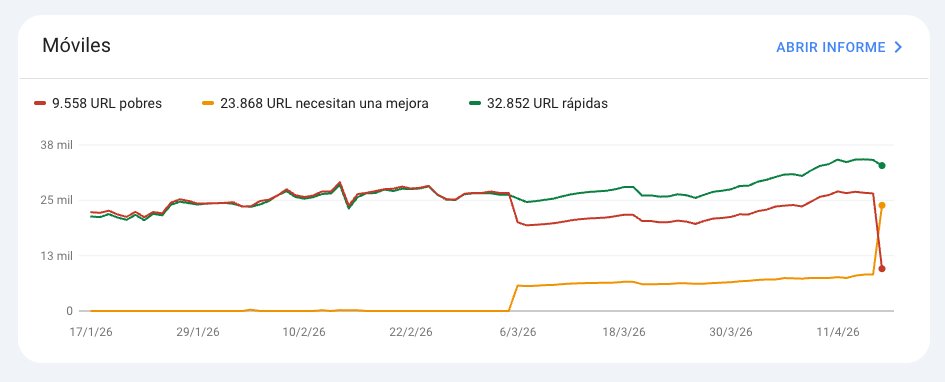 lruizcode's tweet image. Arrancamos en primavera 🌱
y aquello parecía un gráfico en 3D… pero sin gafas 😅

Rojo por aquí, verde por allá…
yin y yang en estado puro.

#WPO #WebPerf #WordPress #WooCommerce
