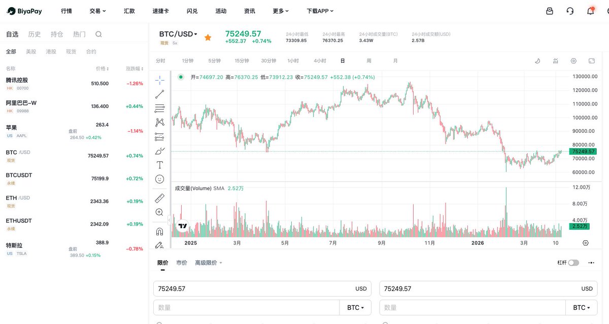 区块链日记 🐬TermMax tweet media