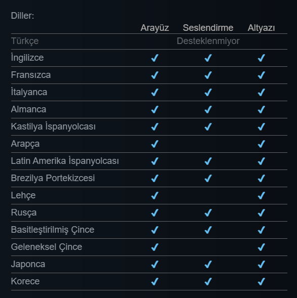 merickengil's tweet photo. Bunun mantıklı bir cevabı var mı? Bize satıyorsunuz ama en azından arayüzünü bile kendi dilimize çevirmiyorsunuz öyle mi? Arapça bile var. @CapcomEurope @capcom_official https://t.co/49lDB4FTij