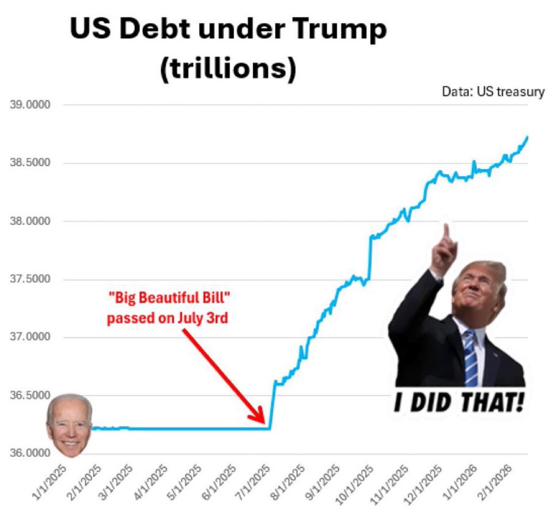 ravcchaudhary's tweet image. #OpenSourceAI 
What is USA contributing to the world?