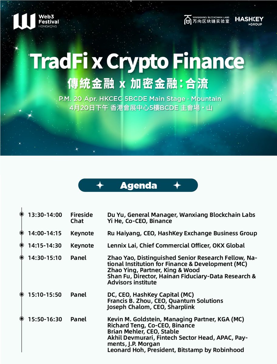 festival_web3's tweet photo. 🚀Where TradFi meets Crypto – live from Hong Kong.

Join us at the #Web3Festival Mainstage for TradFi x Crypto Finance: Convergence.

🗓️1:30–4:30 PM, 20 April
📍Main Stage | Hall5BC

✨Fireside: 
@DUYU_ETH - @WXblockchain
@heyibinance - @binance

📢Keynotes: 
Ru Haiyang - @HashKeyExchange
@LennixOKX - @okx

🚀Panels:
@thisisRita_Liu - @RD_Technologies
Zhao Yao - National Institution for Finance & Development
Zhao Ying - King & Wood
Shan Fu - Hainan Fiduciary-Data Research & Advisors institute
@DC_HashKey - @HashKey_Capital
@FrancisBZhou - @Quantum_SKK2338
@joechalom - @Sharplink
@kevinmgoldstein - KGA
@_RichardTeng - @binance
@mehler - @Stable
Akhil Devmurari - @jpmorgan
@Len_hoh - @Bitstamp 

🔗https://t.co/VPfDkIwdhF