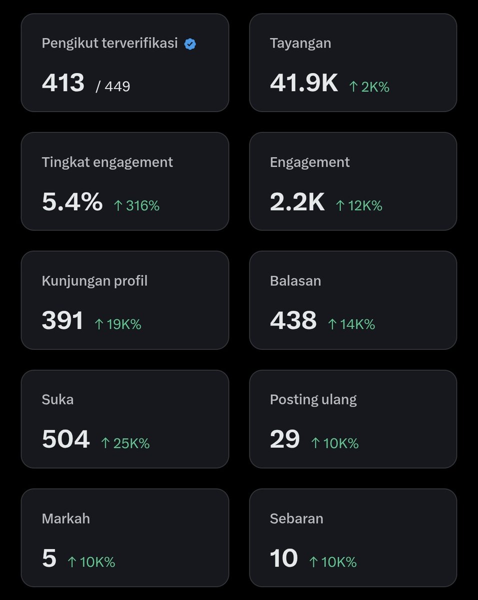Day 4|

Semoga bisa hit 500  pengikut hari ini 🥳
Help rt/like yaa temen temen, mari kita saling bantu 🥰