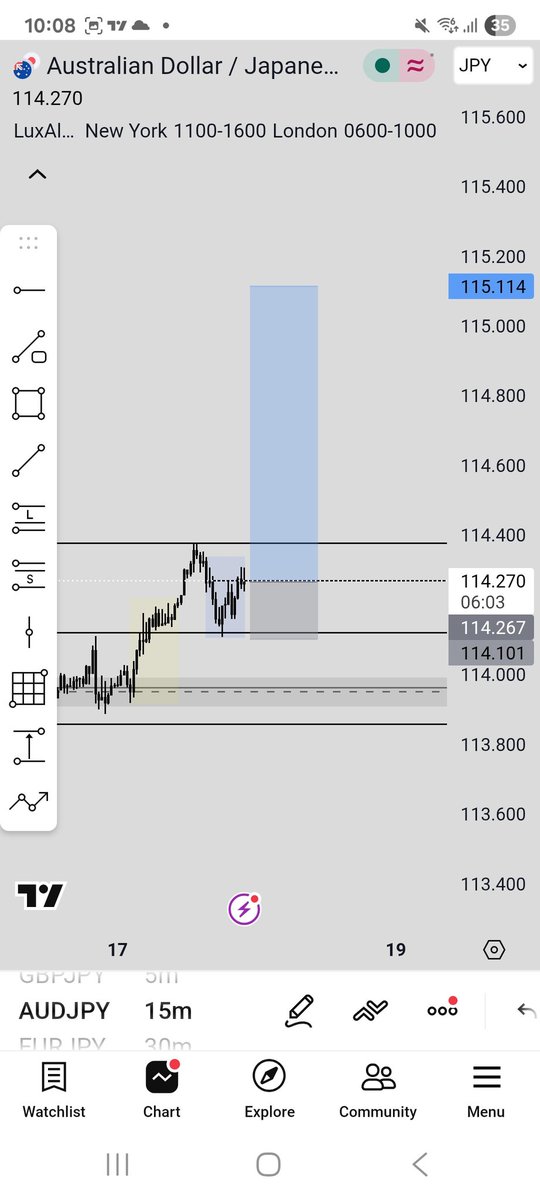 Binj3ry's tweet photo. I could have taken this trade, There is this level of backtesting you will backtest, and you will know when to avoid trades like this. Done for the week, How was your week? https://t.co/8ofUHyLU88