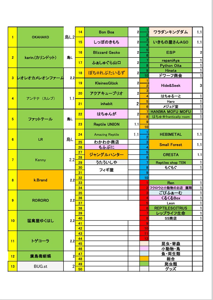 【🎊第5回福岡開催決定🎉】

2026.4/19(日)・福岡・西日本総合展示場本館

【HP👇】
x.gd/9w8sI
【youtube👇】

【主な出展者】
<a href="/JapanHunterAss/">🐢🦜🦔🐿🦎一般社団法人日本ハンター協会🐁🐓🦉🐸🐇🐦</a> <a href="/utautai_penguin/">やましたとも@ペンギンレコード</a> <a href="/gobius_nd/">ごびふぁーむ</a> <a href="/repaniAya/">repaniAya@4/19JH福岡</a> <a href="/hacyunga_ngs_ih/">爬虫類と小動物のお店❤︎はちゅんが</a> <a href="/zVvWD0645ZLq3IL/">ゆか　廣島毒蜥蜴</a> <a href="/obakadaichuki23/">ぽち@れぷたいるず(ミミJH福岡4月19日出店)</a> <a href="/inhabit_fukuoka/">inhabit</a> <a href="/reptile_CRESTA/">爬虫類専門店ＣＲＥＳＴＡ</a>