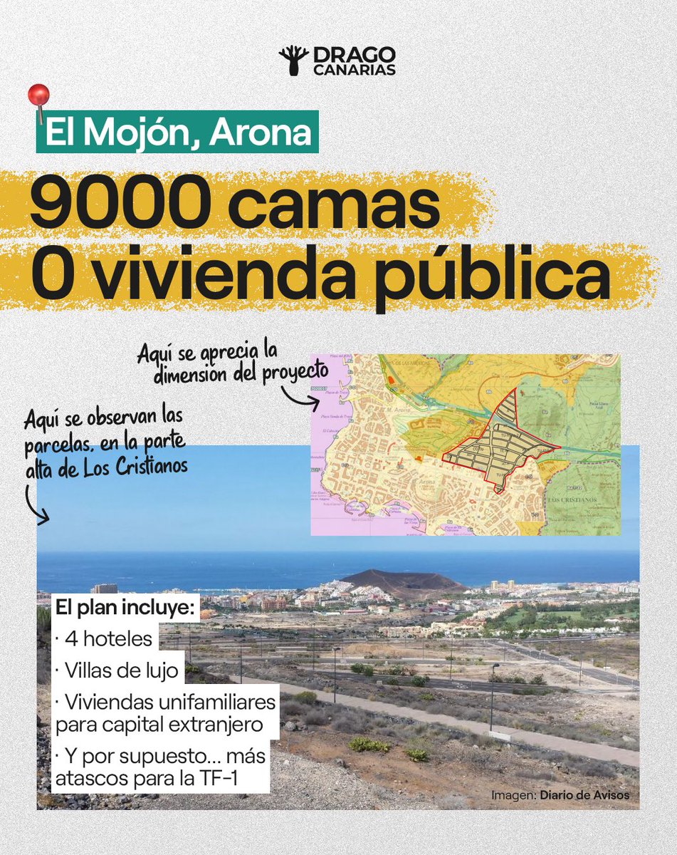 drago_canarias's tweet photo. Arona es el segundo municipio de Tenerife con mayor tasa de sinhogarismo, el 10,8 % del total.

No construir vivienda pública en El Mojón es un ataque directo a la capacidad de crear un proyecto de vida de la ciudadanía canaria.

🔗 Más info: https://t.co/vtMfF5BeQ5 https://t.co/vAxegyGQgN