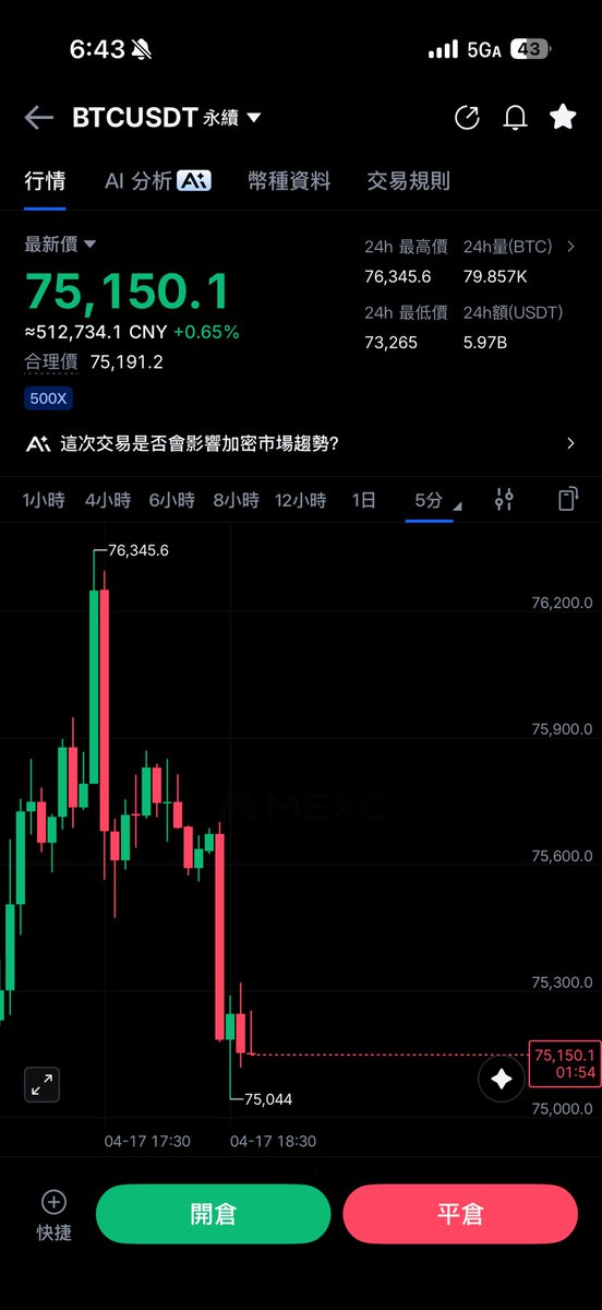 共振交易系统~必到哥 tweet media