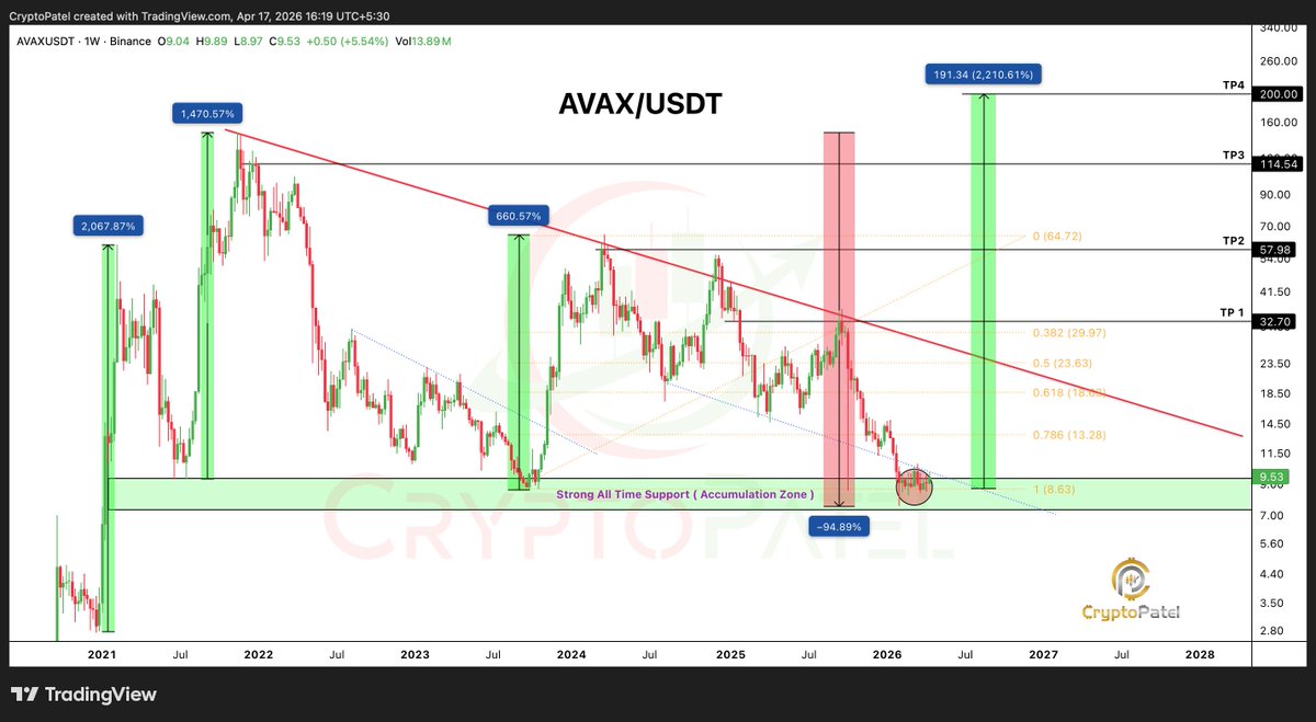 Crypto Patel tweet media
