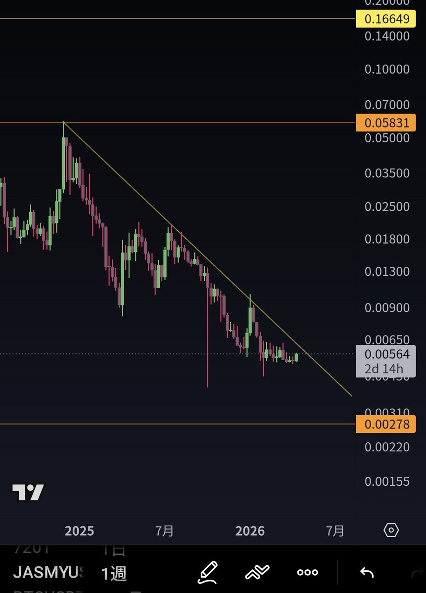 🤫　
#JASMY $JASMY #ジャスミー