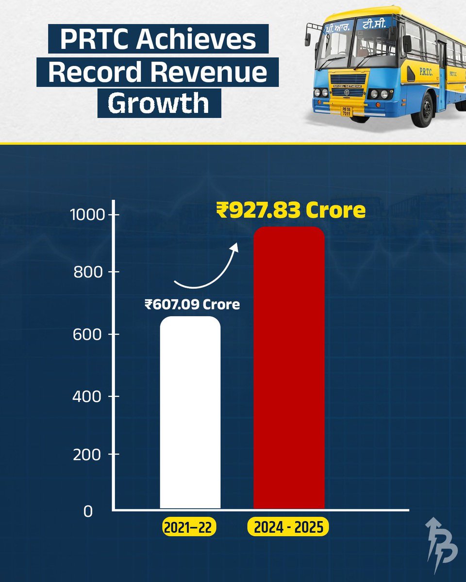 Punjab Progress tweet media