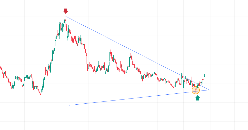 borsanin_dayisi's tweet image. 1 YILLIK SIKIŞAN GRAFİK‼️

Alışım: 
Satışım:15 TL

Düşeni kırdı hedefi yüksek

Beğeni atmanız yeterlidir❤️

#bist100 #borsa
