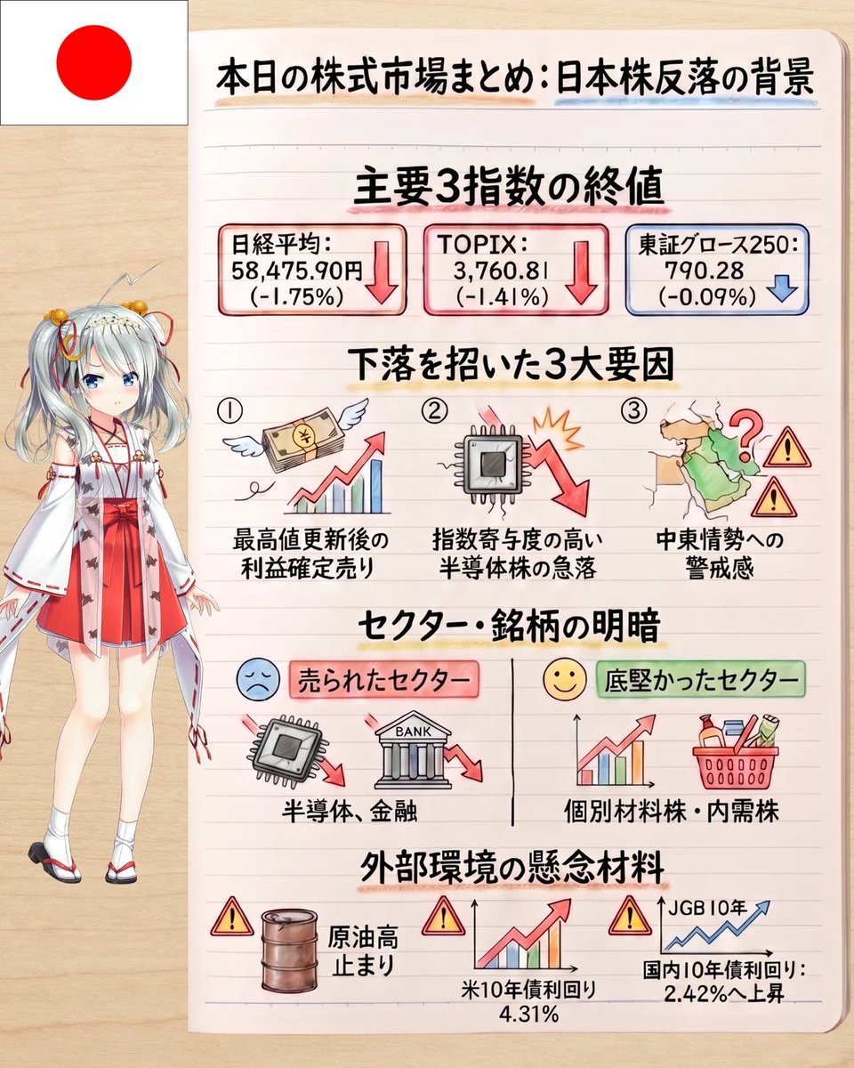 東大ぱふぇっと🐰20代で億り人達成🇺🇸米国株投資 tweet media