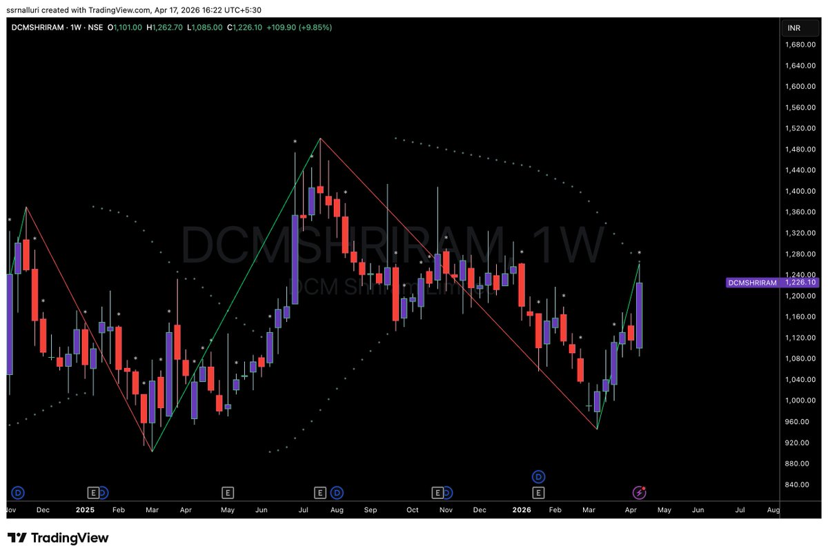 SSRNalluri's tweet image. #dcmshriram