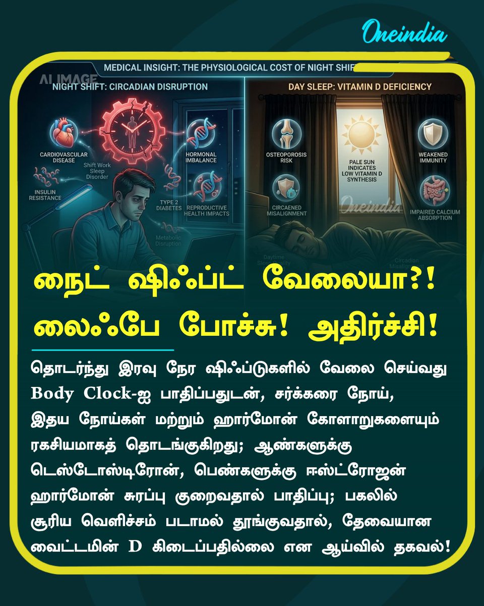 thatsTamil's tweet photo. நைட் ஷிஃப்ட்ல வேலை செய்யறீங்கல்ல?! சமீபத்திய அதிர்ச்சி தரும் ஆய்வு முடிவுகள்! உஷார் மக்களே!
#NightShiftHealth #HealthandWellness #BodyClock #HormonalImbalance #Oneindia #OneindiaTamil https://t.co/mnkmzNeKeT