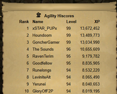 GoncherGaming's tweet image. 👀 @OldSchoolRS Rank 3 Agility has arrived! #osrs #agility #leagues #leaguesvi #demonicpact #rank3 #lvl99