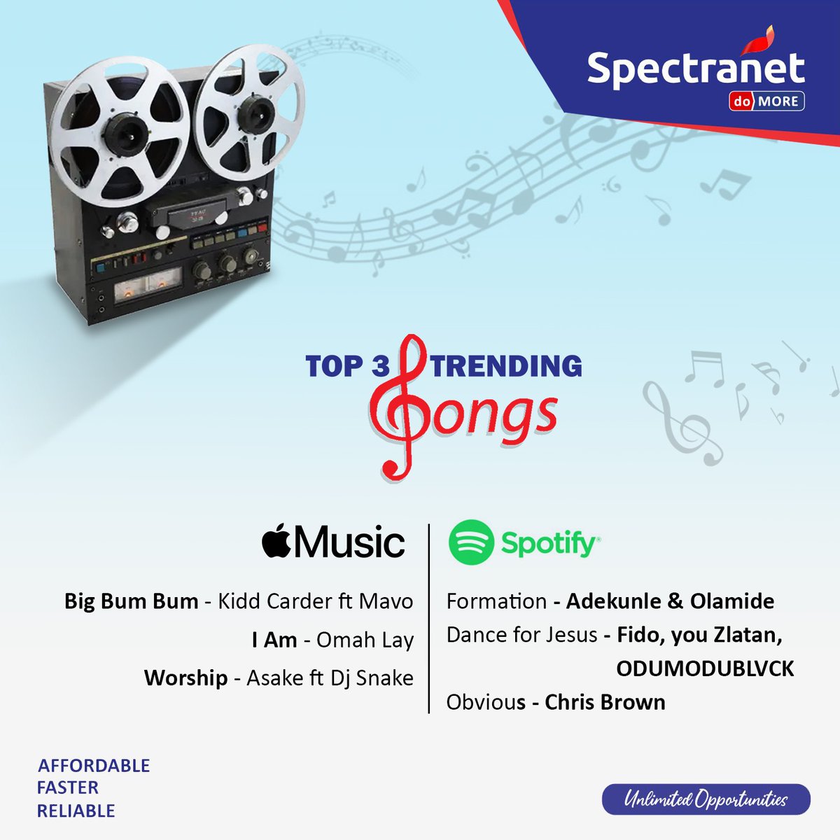 Spectranet_NG's tweet image. It’s FRIDAY! TGIF🎉
Let your playlist speak for you.

Here are top 3 trending songs you can have on repeat this weekend😍
Stream on!

#Spectranet #StayConnected #TGIF
