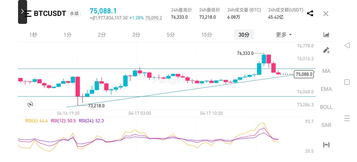 指标魔术师 tweet media