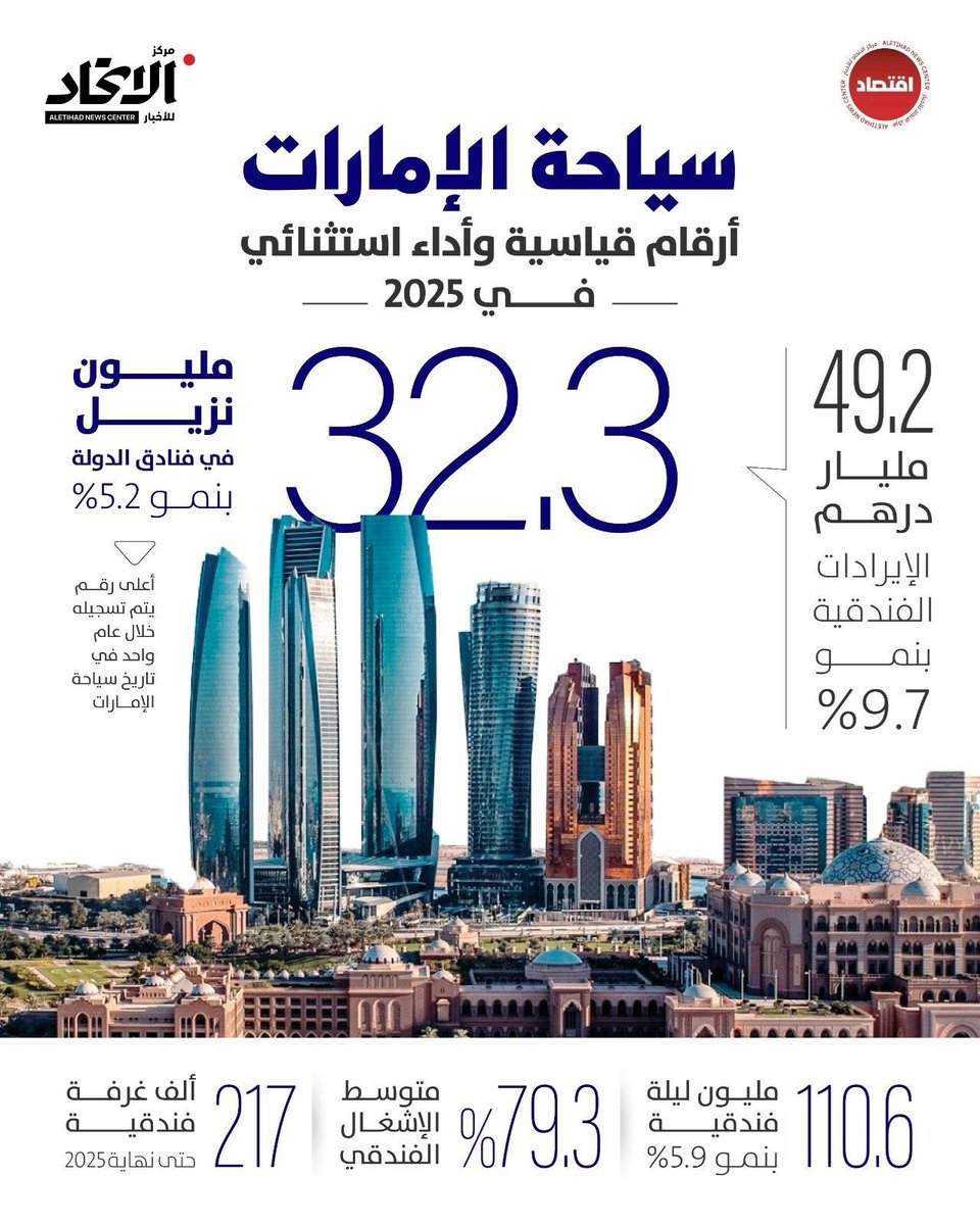 Prof. Jamal Sanad Al-Suwaidi tweet media