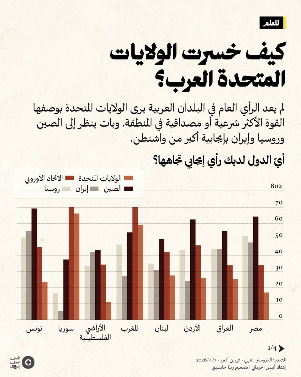 موقع صفر tweet media