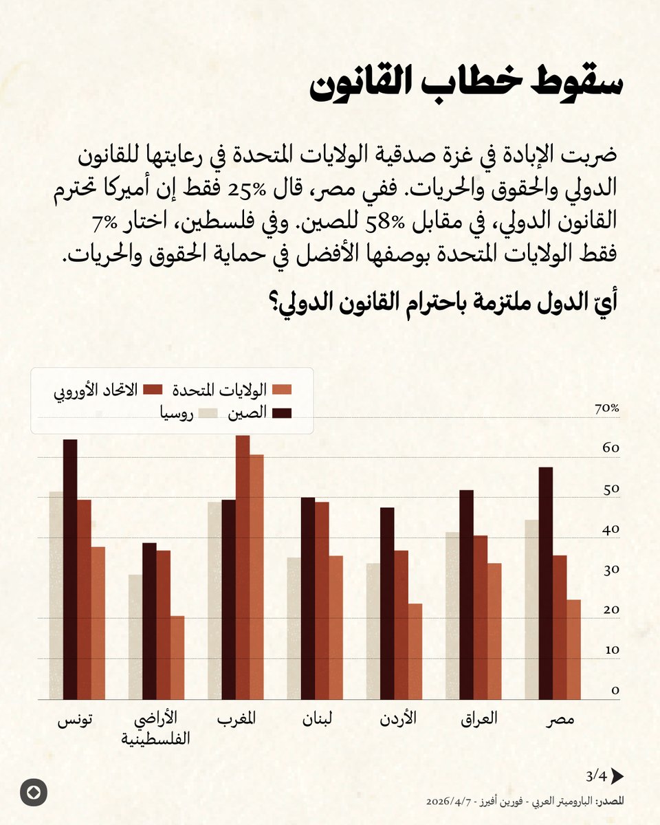موقع صفر tweet media