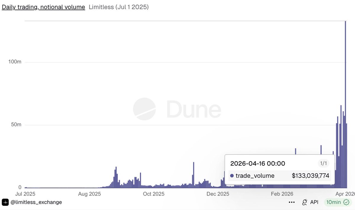 Limitless tweet media