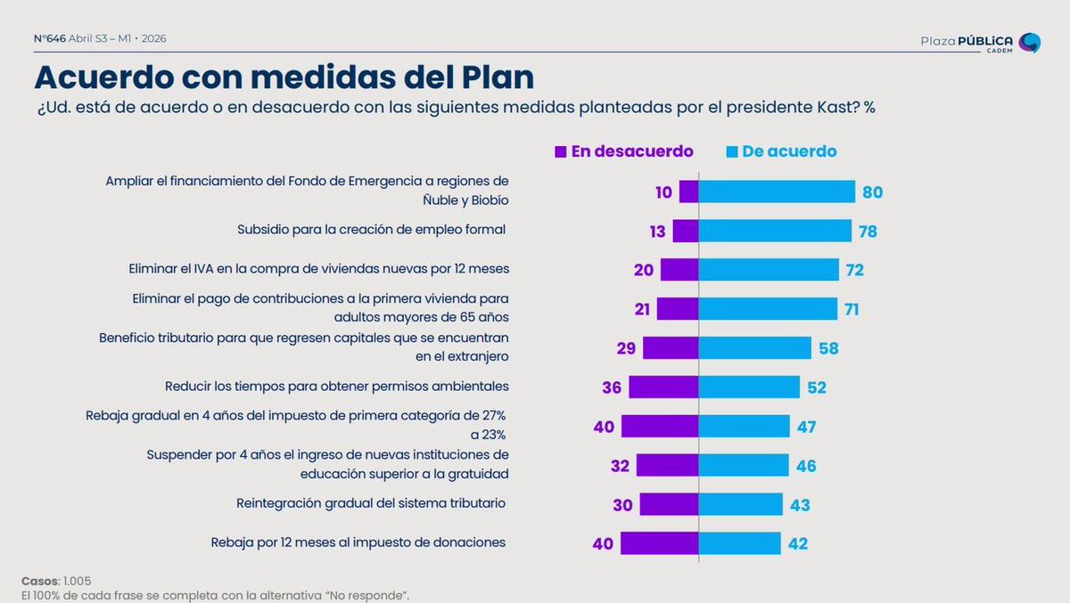 Agustín Romero Diputado🖐 🇨🇱 tweet media