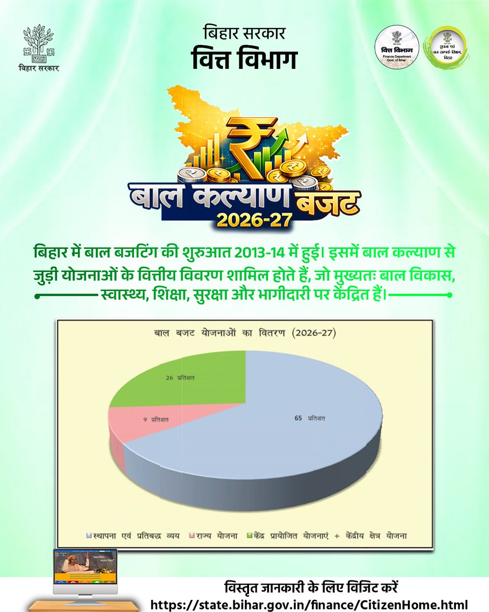 BiharFinance's tweet image. बिहार सरकार द्वारा बाल कल्याण के क्षेत्र में निरंतर प्रयास किए जा रहे हैं, जिसके तहत बजट में महत्वपूर्ण प्रावधान शामिल किए गए हैं।
#Bihar #ChildDevelopment #Budget2026 #Poshan #Education #Health
