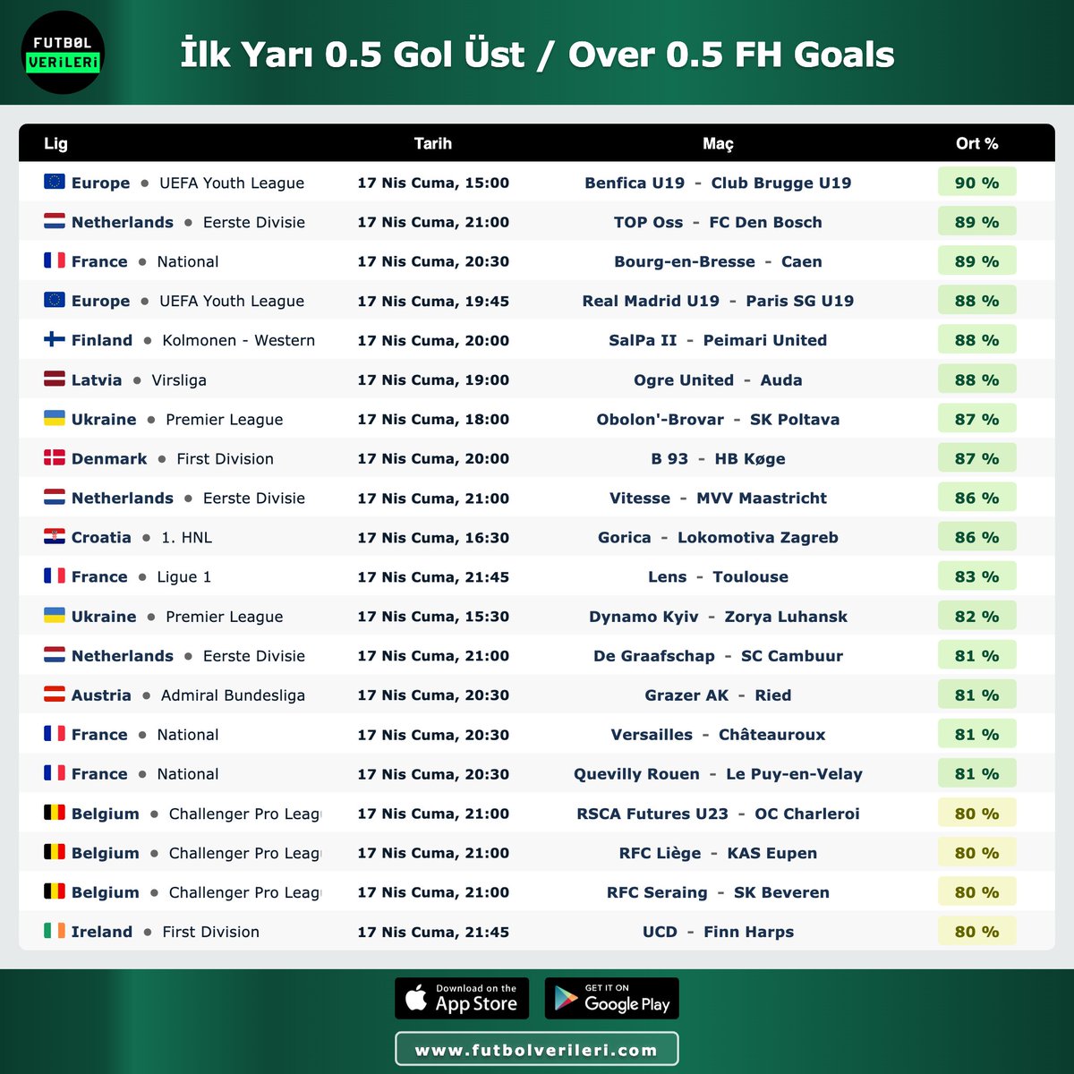Futbol Verileri İddaa tweet media