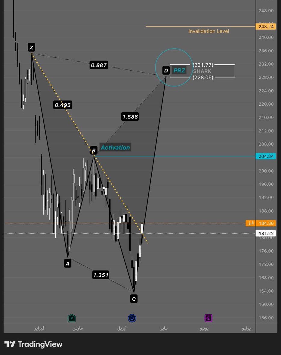 naif_ALnafa's tweet image. #CRM 📉🎯🚬
18 يونيو Call عقد 230 الان العقد بـ 1.75$ 
نشوف وش يعطينا من ارقام 

ليست توصية شراء او بيع
 مجرد توقوعات وقراءات