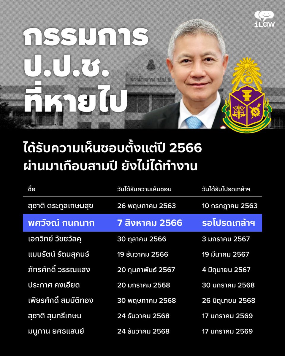 iLawClub #เขียนรัฐธรรมนูญใหม่ tweet media