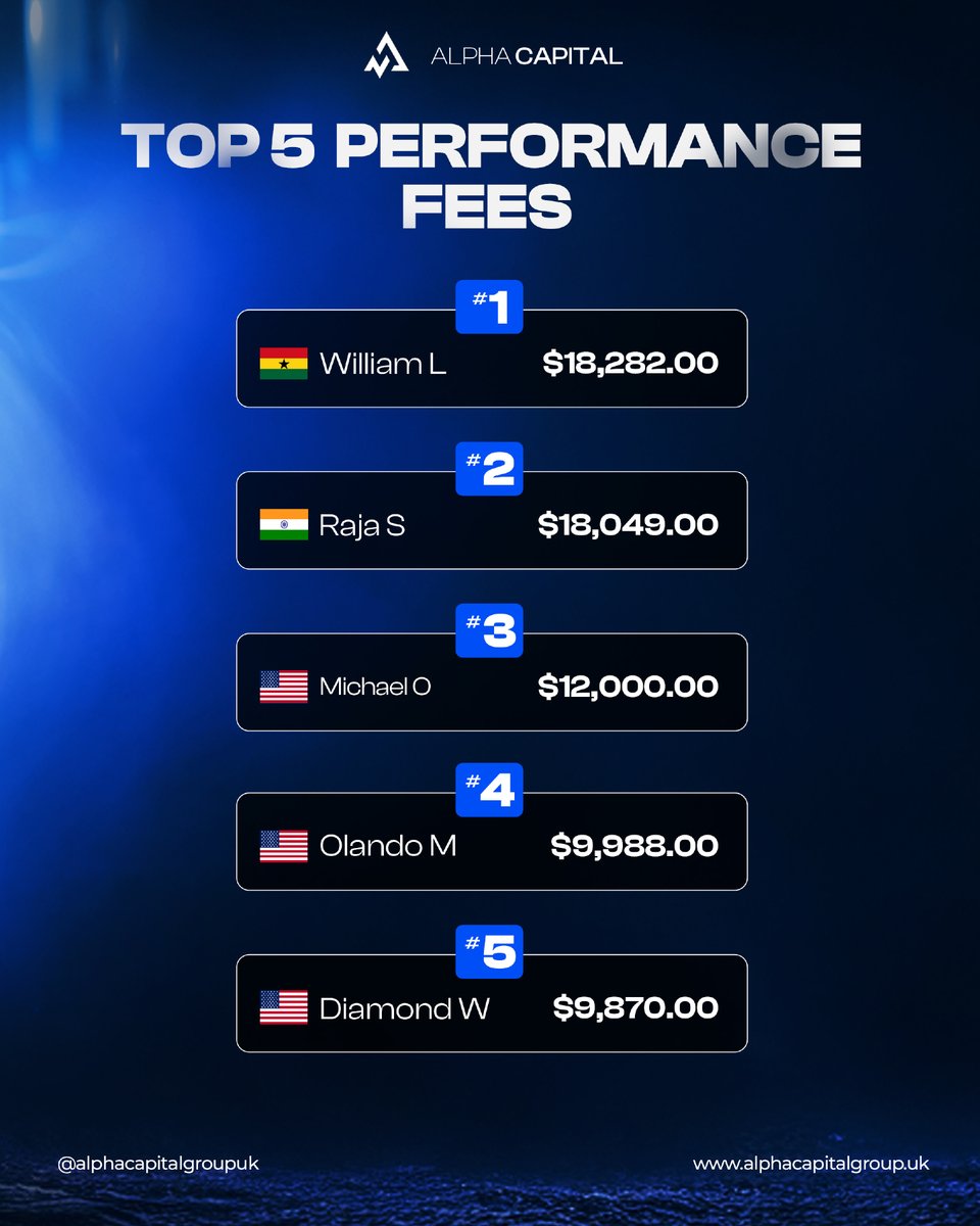 Alpha Capital Group tweet media