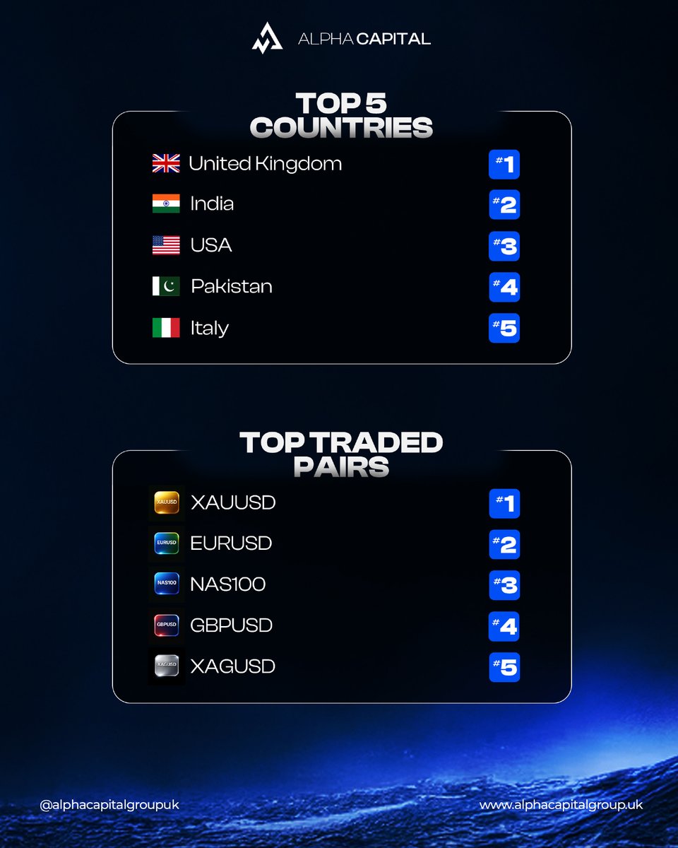 Alpha Capital Group tweet media