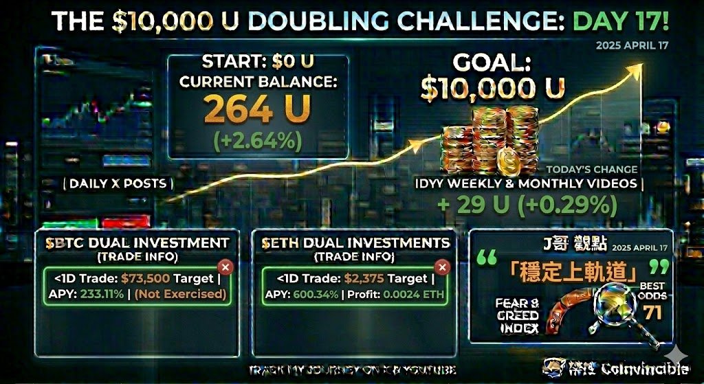 幣控 CoInvincible tweet media