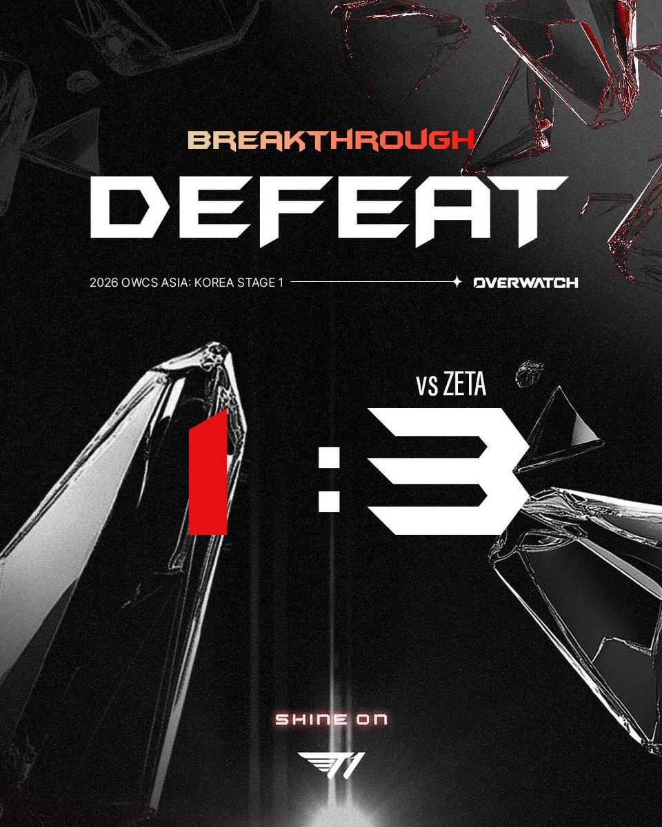 T1_official_gg's tweet image. [2026 OWCS Asia: Korea Stage 1]

다음 경기에서 더 좋은 모습 보여드리겠습니다.

We’ll do better in the next match.

#TogetherAs1 #Breakthrough #T1WIN