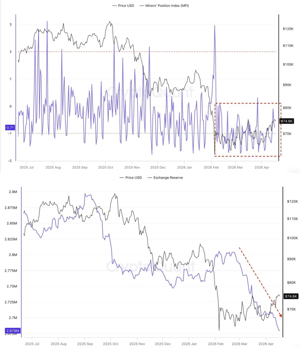 Bitcoin Archive tweet media