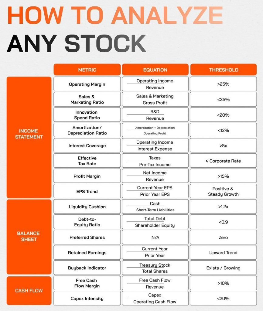 sunilgurjar01's tweet image. how to Analyze Any Stock!👇

#trading