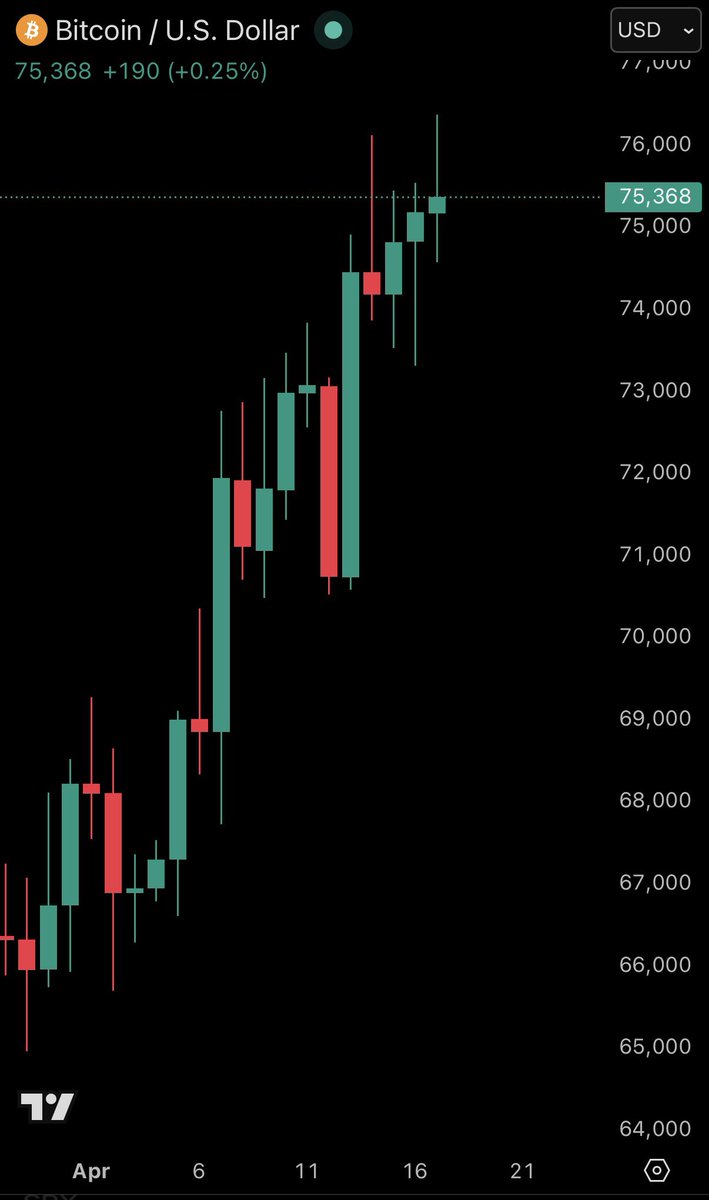 The Kobeissi Letter tweet media