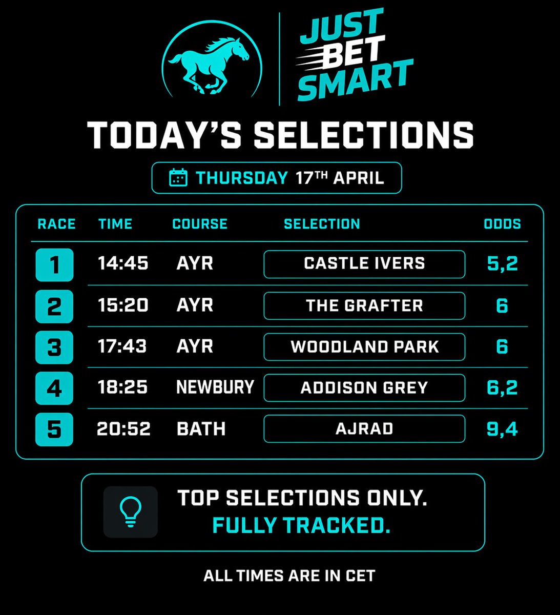 Just Bet Smart tweet media