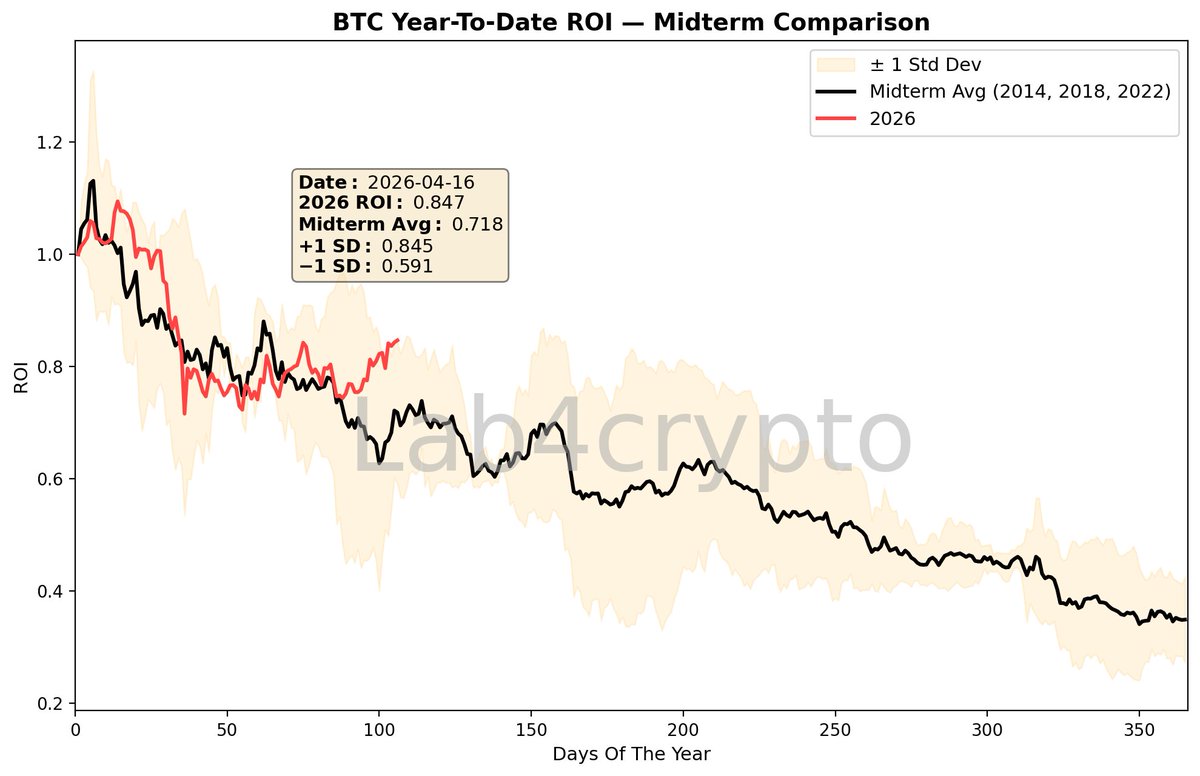 Lab4crypto tweet media