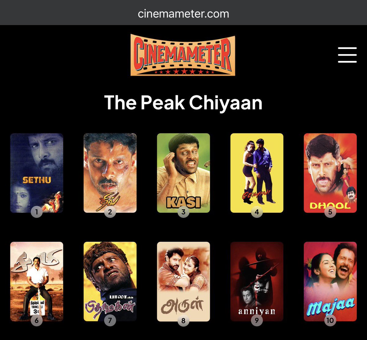 vikkitimes's tweet photo. THE PEAK CHIYAAN.

HBD, #ChiyaanVikram. https://t.co/9AqDVqd3Iy