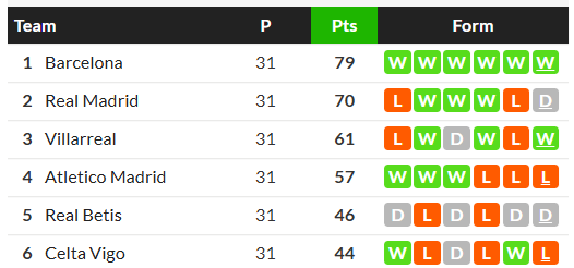 العرندس | 7-0 tweet media