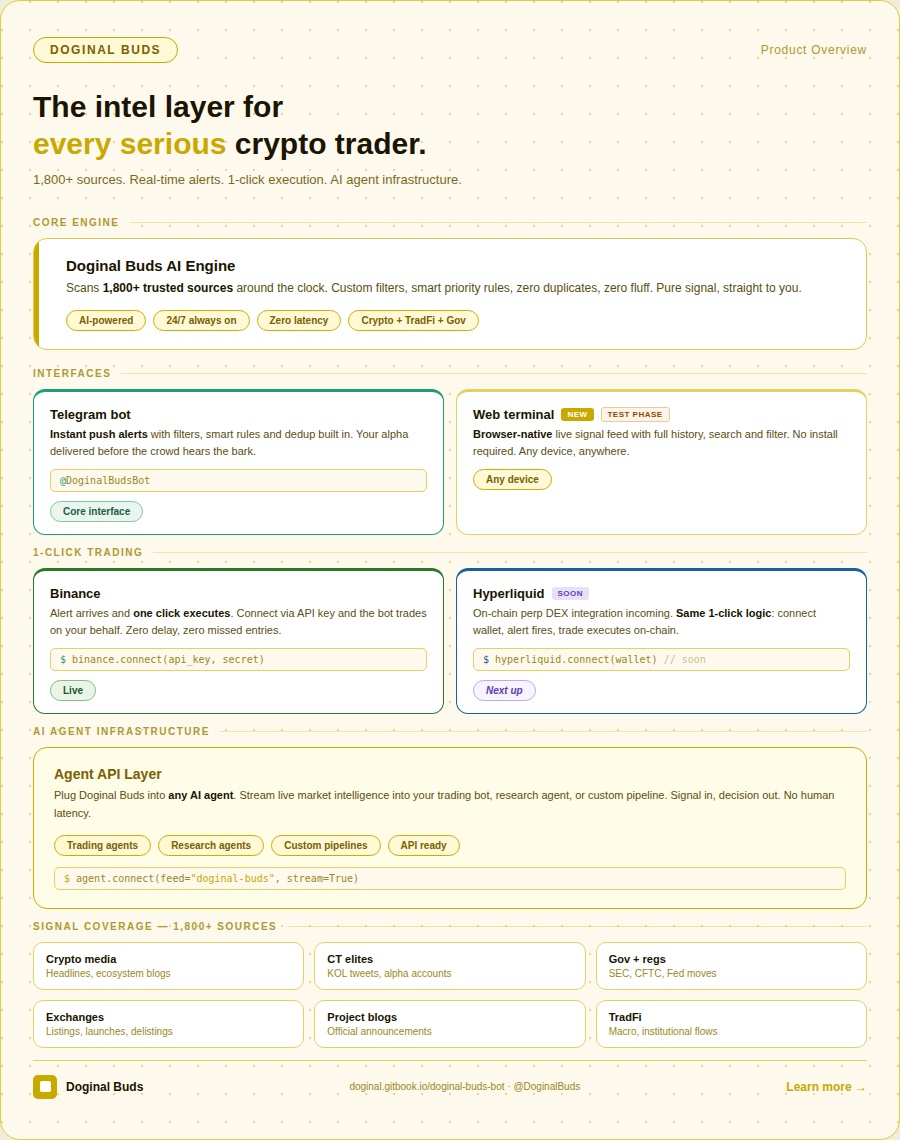 Doginal BUDS tweet media