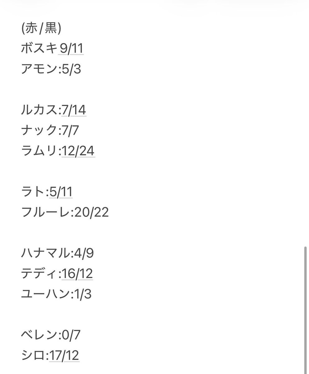 ともえ@固ツイ必読＠3/20不在 tweet media