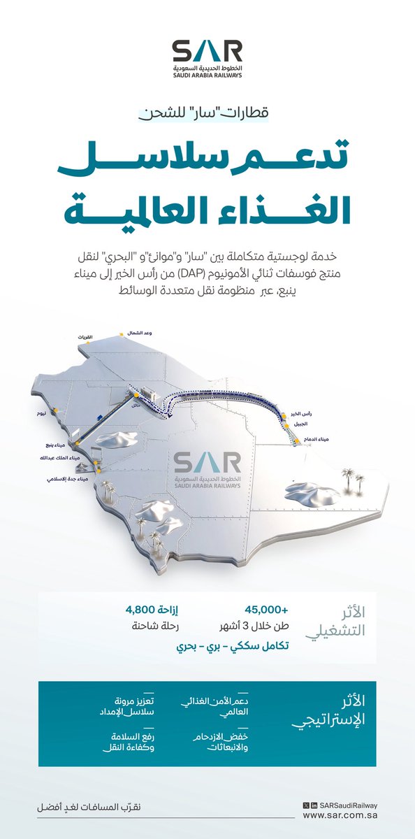الخطوط الحديدية السعودية | SAR tweet media