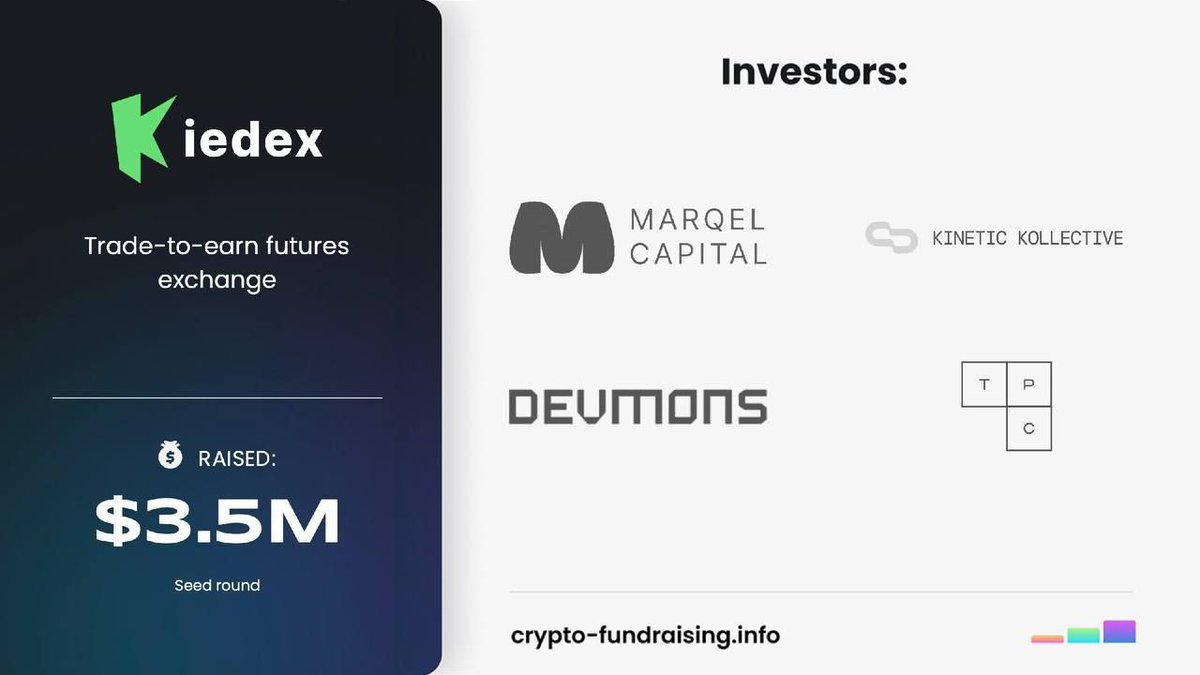 AirdropStudio1's tweet photo. New airdrop: KieDex (Raised $3.5M)
Reward: Points &amp; Token
News: Binance, Official
Distribution date: After TGE

🔗Airdrop Link: https://t.co/GY8ky7AJwa

#airdrop
#crypto
#btc
#newairdrop
#binance   
#blockchain https://t.co/0h9PK9xXmq