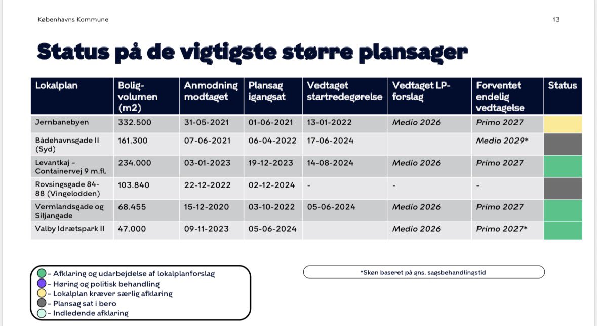 Signe Bøgevald tweet media