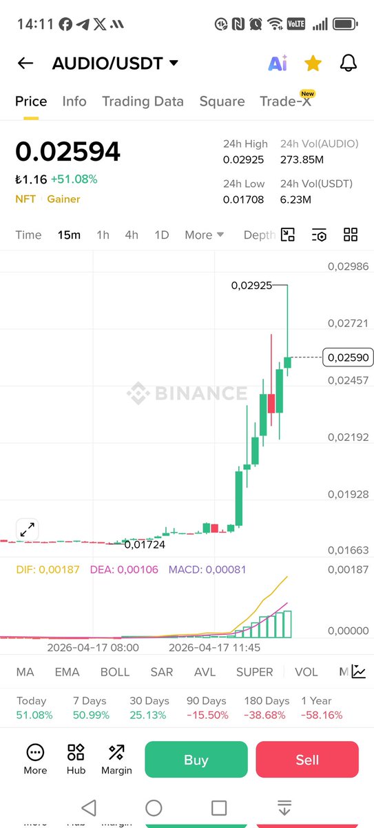 HakkPilpil's tweet image. #audıo
0.0170 den
0.0293 görerek yaklaşık
%70 kar yapmıştır
#btc
#tly
#vps
#doh