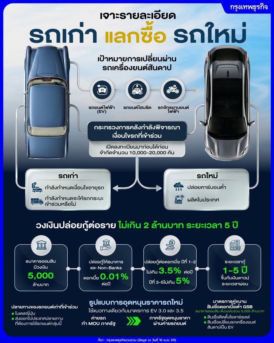 กรุงเทพธุรกิจ tweet media